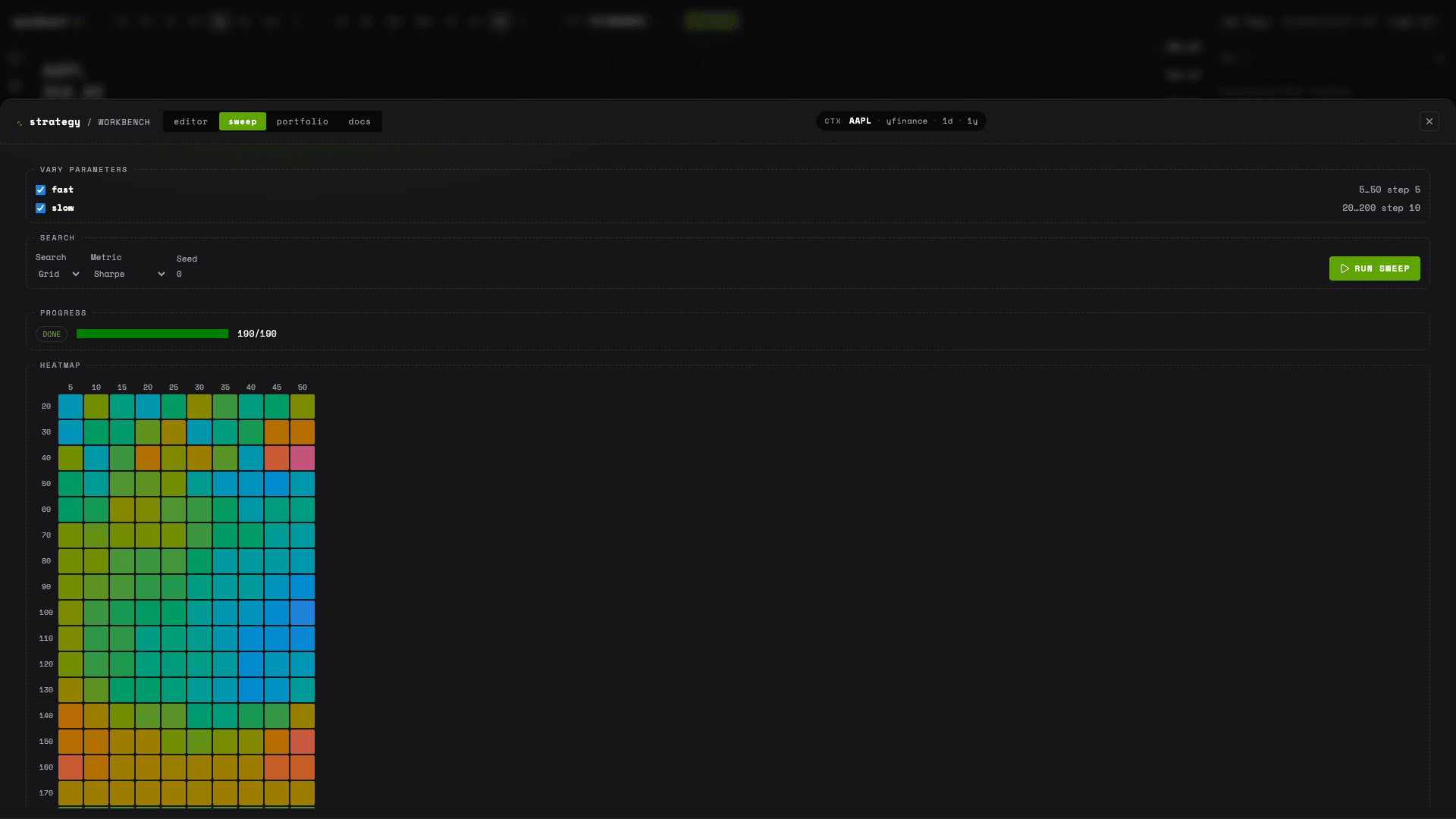OpenQuant optimization workspace showing a completed 190-of-190 grid search and parameter heatmap.